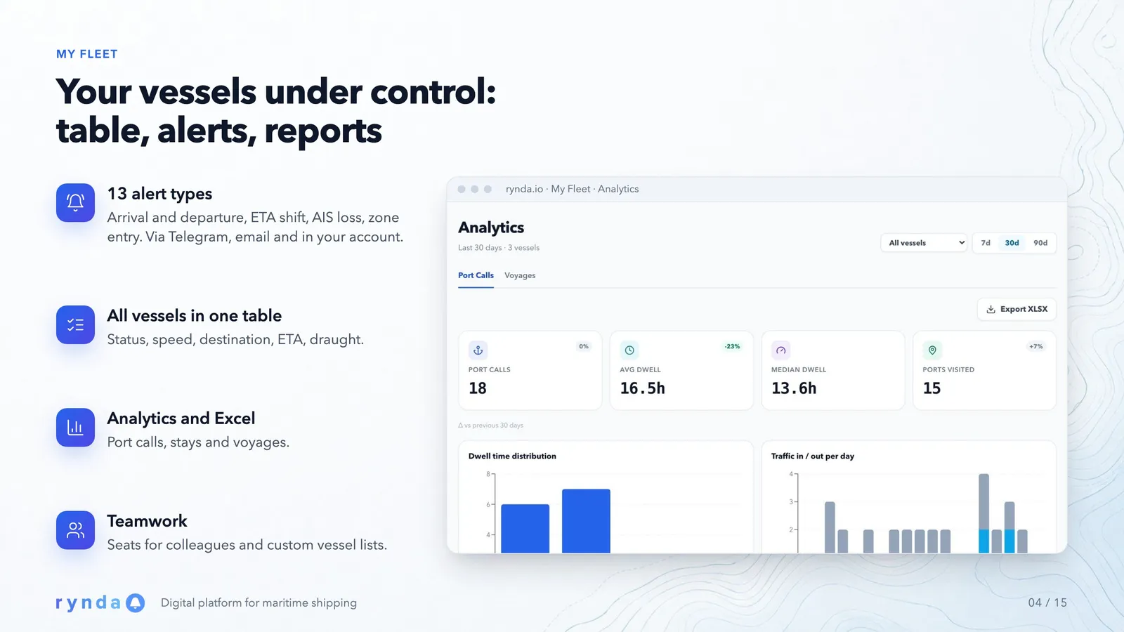 Your vessels under control: table, alerts, reports