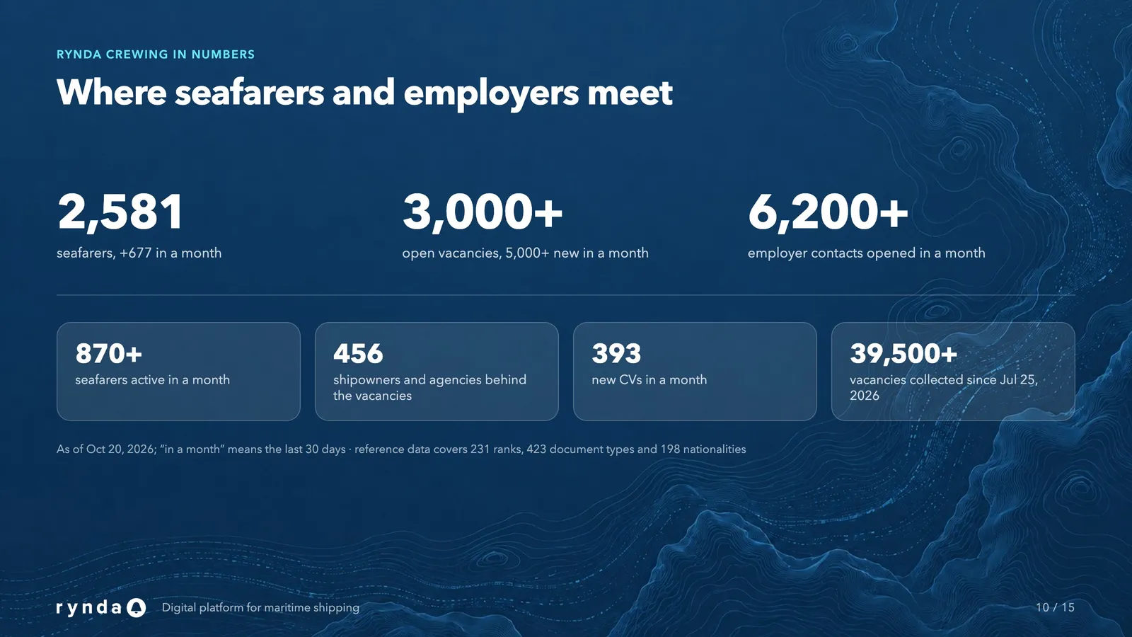 Where seafarers and employers meet