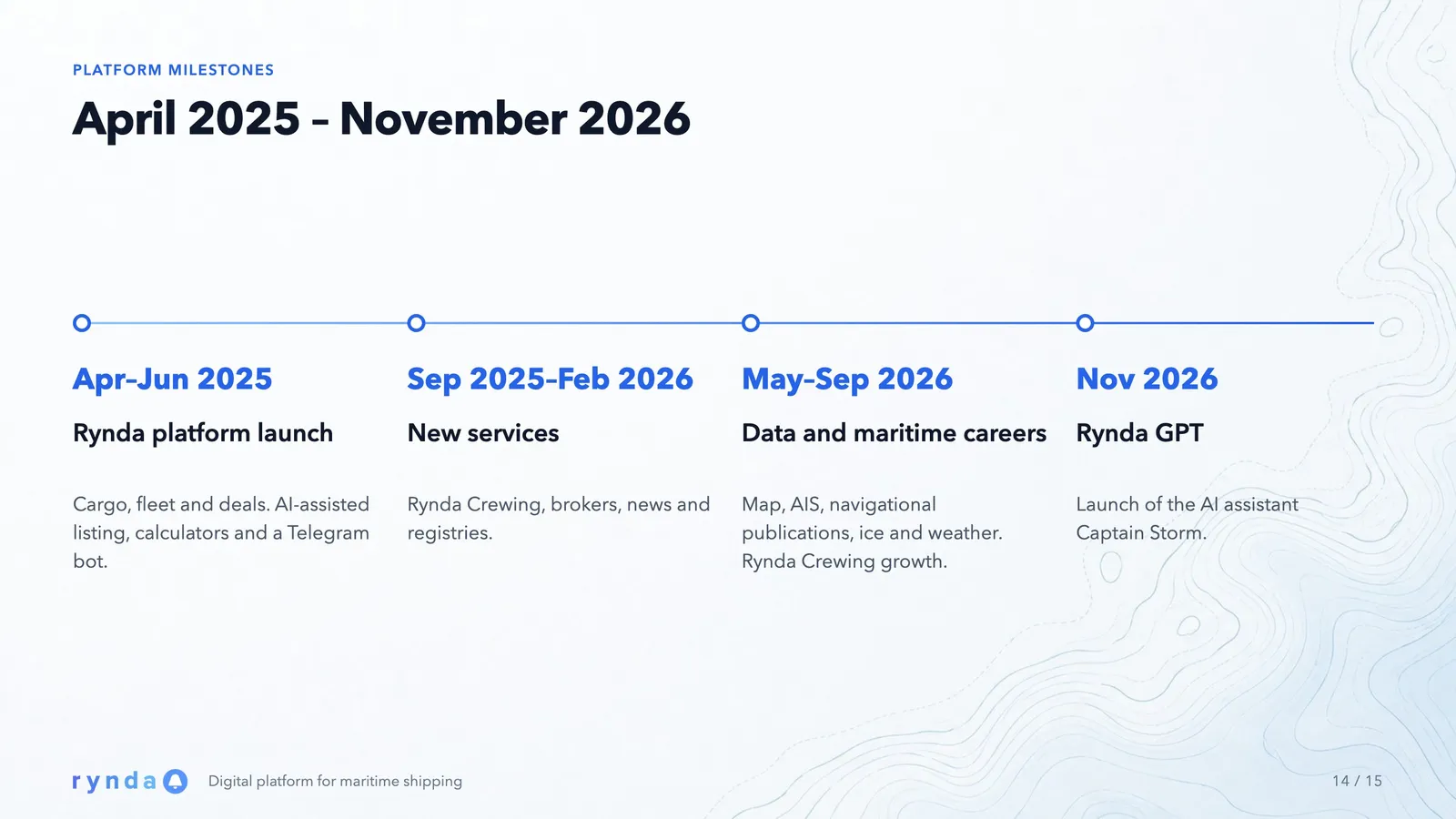 April 2025 — November 2026